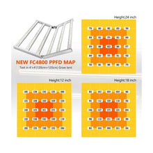 Load image into Gallery viewer, Mars Hydro FC 4800 Full Spectrum LED Grow Light - The Hippie House