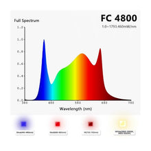 Load image into Gallery viewer, Mars Hydro FC 4800 Full Spectrum LED Grow Light - The Hippie House