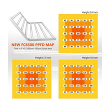 Load image into Gallery viewer, Mars Hydro FC 6500 Full Spectrum LED Grow Light - The Hippie House