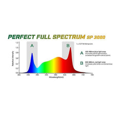 Load image into Gallery viewer, Mars Hydro SP3000 LED Grow Light - The Hippie House