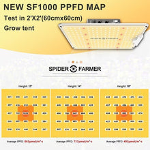 Load image into Gallery viewer, Spider Farmer LED Grow Light - SF1000 - The Hippie House