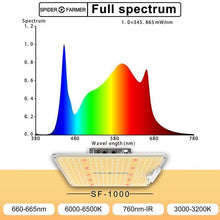 Load image into Gallery viewer, Spider Farmer LED Grow Light - SF1000 - The Hippie House