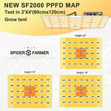 Load image into Gallery viewer, Spider Farmer LED Grow Light - SF2000 - The Hippie House