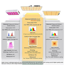 Load image into Gallery viewer, Spider Farmer LED Grow Light - SF2000 - The Hippie House
