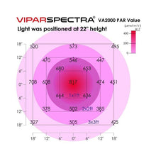 Load image into Gallery viewer, ViparSpectra 2000W LED Grow Light - 10W Dual Chips - VA2000 - The Hippie House
