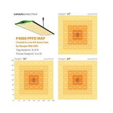 Load image into Gallery viewer, ViparSpectra P4000 LED Grow Light - Pro Series - The Hippie House