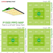 Load image into Gallery viewer, Viparspectra LED Grow Light - SMD Chips - P1500 - The Hippie House