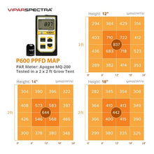 Load image into Gallery viewer, Viparspectra LED Grow Light - SMD Chips - P600 - The Hippie House