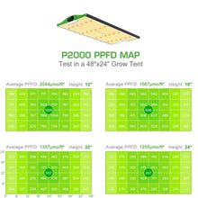 Load image into Gallery viewer, Viparspectra P2000 LED Grow Light - Pro Series - The Hippie House