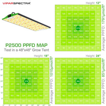 Load image into Gallery viewer, Viparspectra P2500 LED Grow Light - Pro Series - The Hippie House