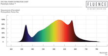 Load image into Gallery viewer, Fluence LED Grow Light - Spydr 2i - The Hippie House
