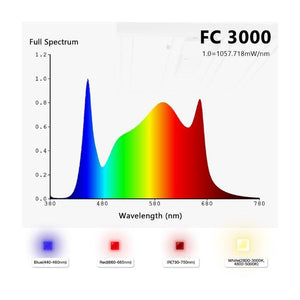 Mars Hydro FC 3000 Full Spectrum LED Grow Light - The Hippie House