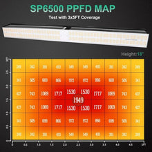 Load image into Gallery viewer, Mars Hydro SP-6500 Full Spectrum LED Grow Bar - The Hippie House
