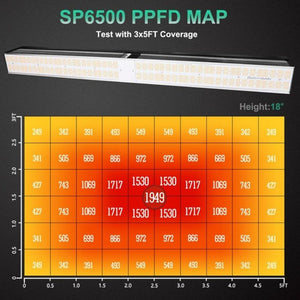 Mars Hydro SP-6500 Full Spectrum LED Grow Bar - The Hippie House