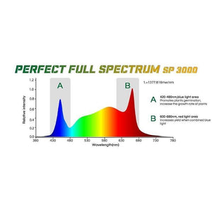 Mars Hydro SP3000 LED Grow Light - The Hippie House