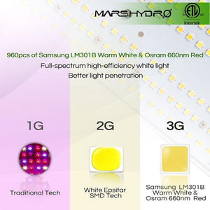 Mars Hydro SP3000 LED Grow Light - The Hippie House
