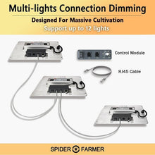 Load image into Gallery viewer, Spider Farmer LED Grow Light - SF4000 - The Hippie House
