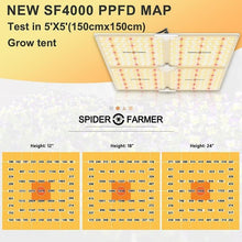 Load image into Gallery viewer, Spider Farmer LED Grow Light - SF4000 - The Hippie House
