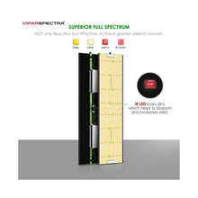 Load image into Gallery viewer, ViparSpectra P4000 LED Grow Light - Pro Series - The Hippie House
