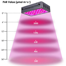 Load image into Gallery viewer, Viparspectra 1000W LED Grow Light - 10W Dual Chips - VA1000 - The Hippie House
