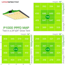Load image into Gallery viewer, Viparspectra LED Grow Light - SMD Chips - P1000 - The Hippie House
