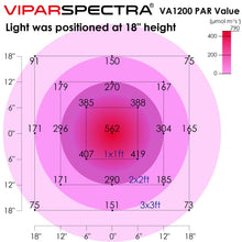 Load image into Gallery viewer, Viparspectra 1200W LED Grow Light - 10W Dual Chips - VA1200 - The Hippie House
