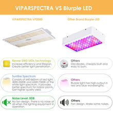 Load image into Gallery viewer, Viparspectra LED Grow Light - VP2000W - The Hippie House
